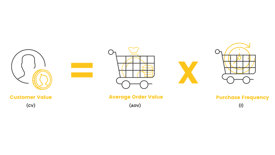 Turning Customers Into Lifelong Advocates