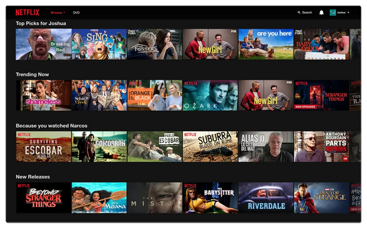 Art Of Personalization